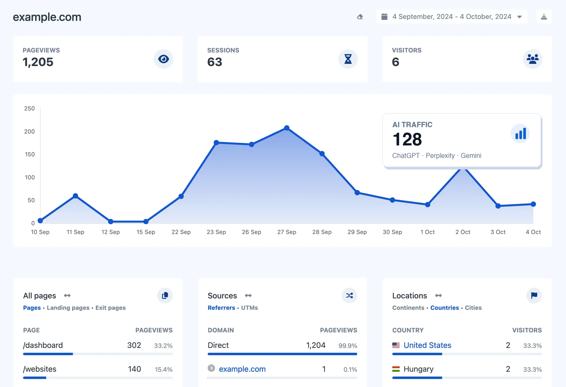 Screenshot of the app dashboard